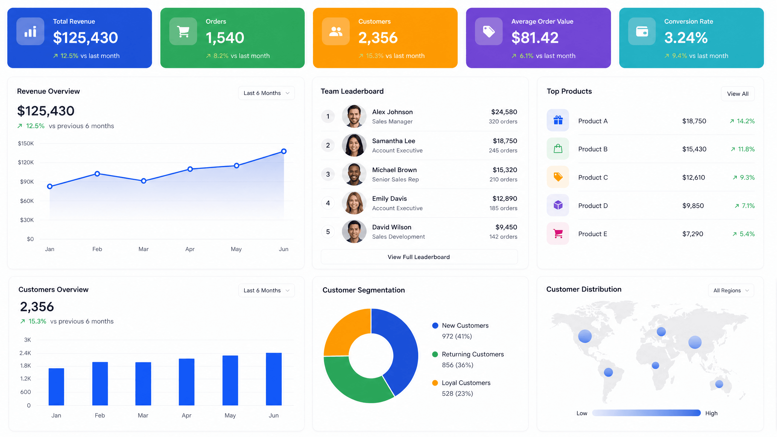 Wink Reporting dashboard with jobs, stock alerts and margins on one screen
