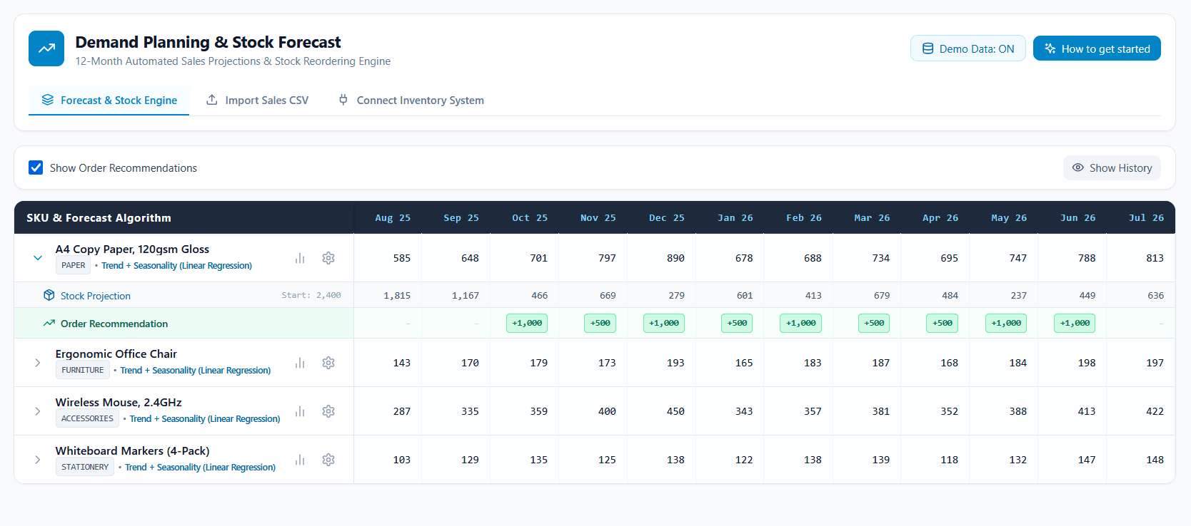 Demand forecast and stock engine with order recommendations by SKU