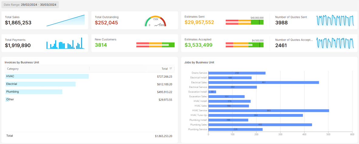 Service Titan Dashboard Blog (1)