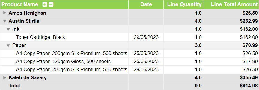 data grouping_2023